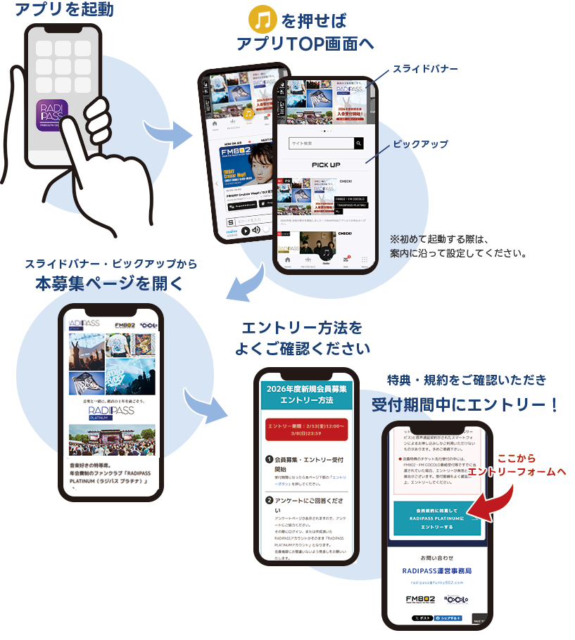 アプリでのエントリー方法